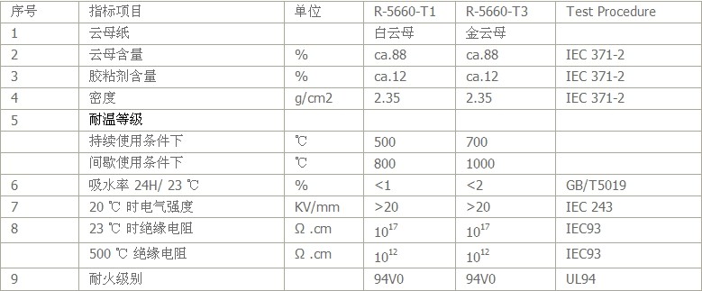 云母墊塊技術說明