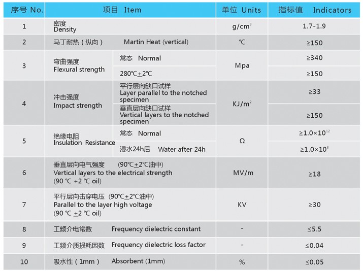3640環(huán)氧玻璃布層壓管 3640環(huán)氧玻璃布層壓管