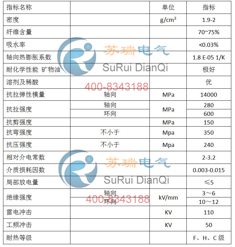 異型絕緣護(hù)套技術(shù)參數(shù)